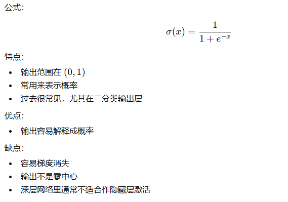 Sigmoid